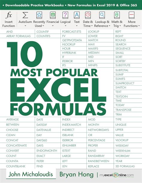 Top 10 Excel Formulas Ultimate Guide Myexcelonline Com Rajarao Rfc