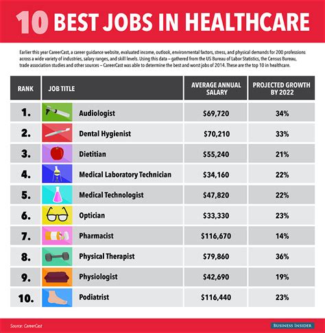 Top 10 Highest Paying Jobs In Healthcare Hospitalcareers Com