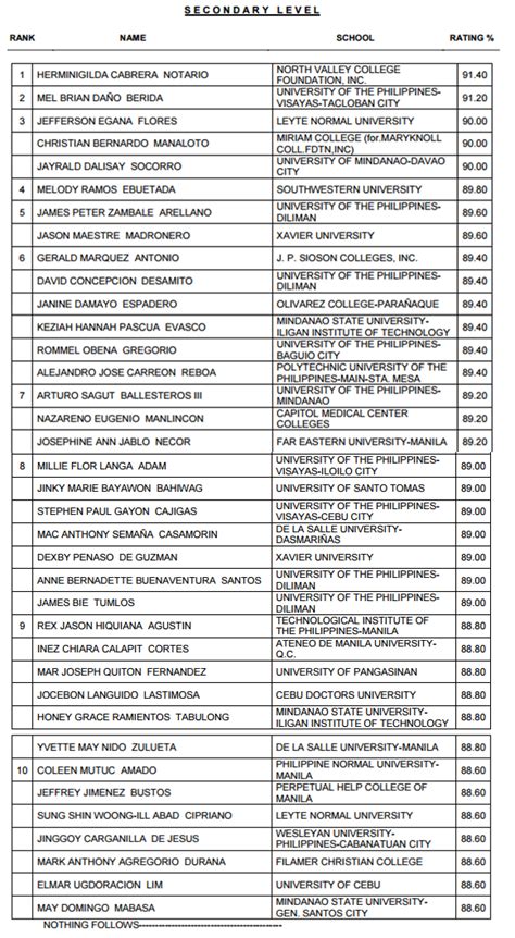 Top 10 North Valley College Foundation Grad Tops Let Exam March 2015