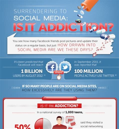 Top 5 Addiction Infographics Infographics Zone Submit Infographics