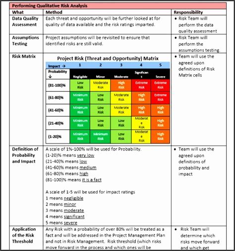 Top Examples Of Risk Mitigation Plan Template Download