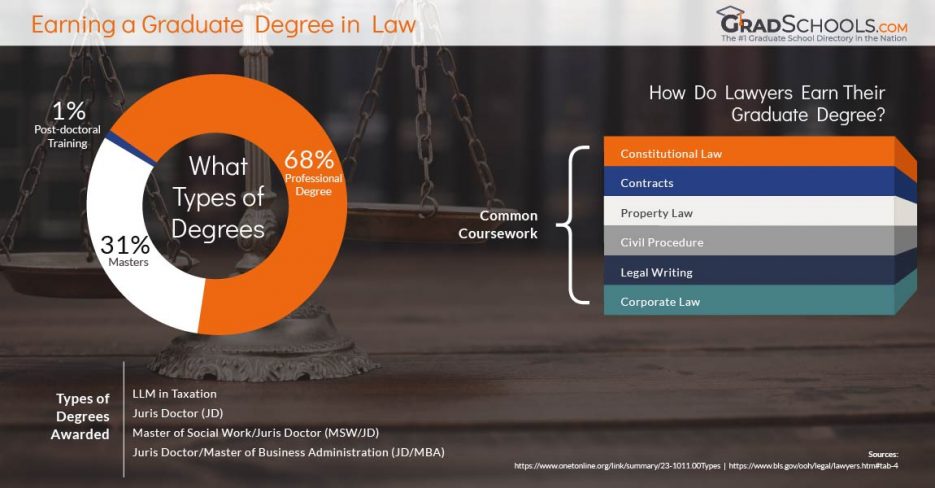 Top Jd Law Programs Degrees Graduate Programs In Massachusetts 2021