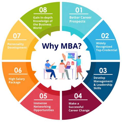 Top Mba Career Paths And Job Opportunities Specializations Salary