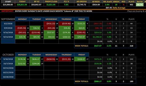 Trading Account Flip Excel