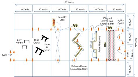 Tradoc Revises Army Physical Fitness Test Military Com