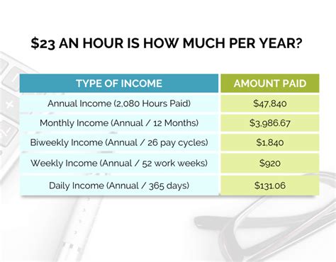 Translate Annual Salary To Hourly Kerrynbalqees