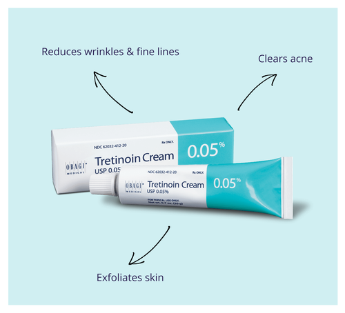 Tretinoin Vs Retinol Acne Wrinkles Amp Fine Lines Teletest Ca