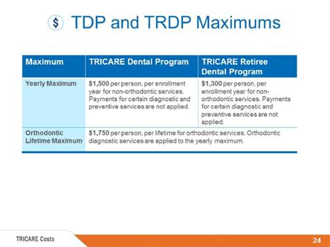 Tricare Delta Dental Retiree Program Fitfuar News