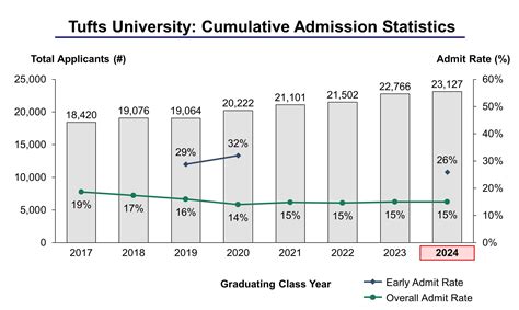 Tufts Ophthalmology School Ranking