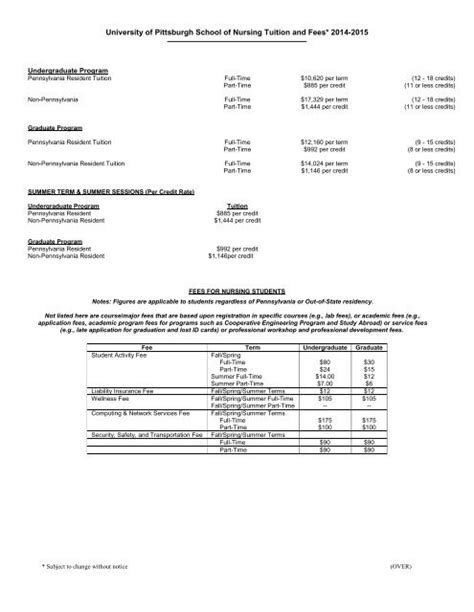 Tuition And Fees School Of Nursing University Of Pittsburgh