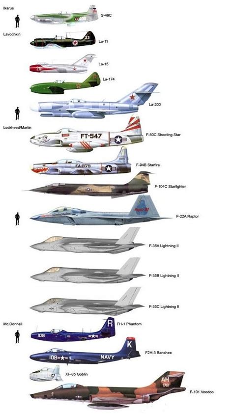 Turbonaut Enrique262 Fighter Planes Size Comparison Fighter