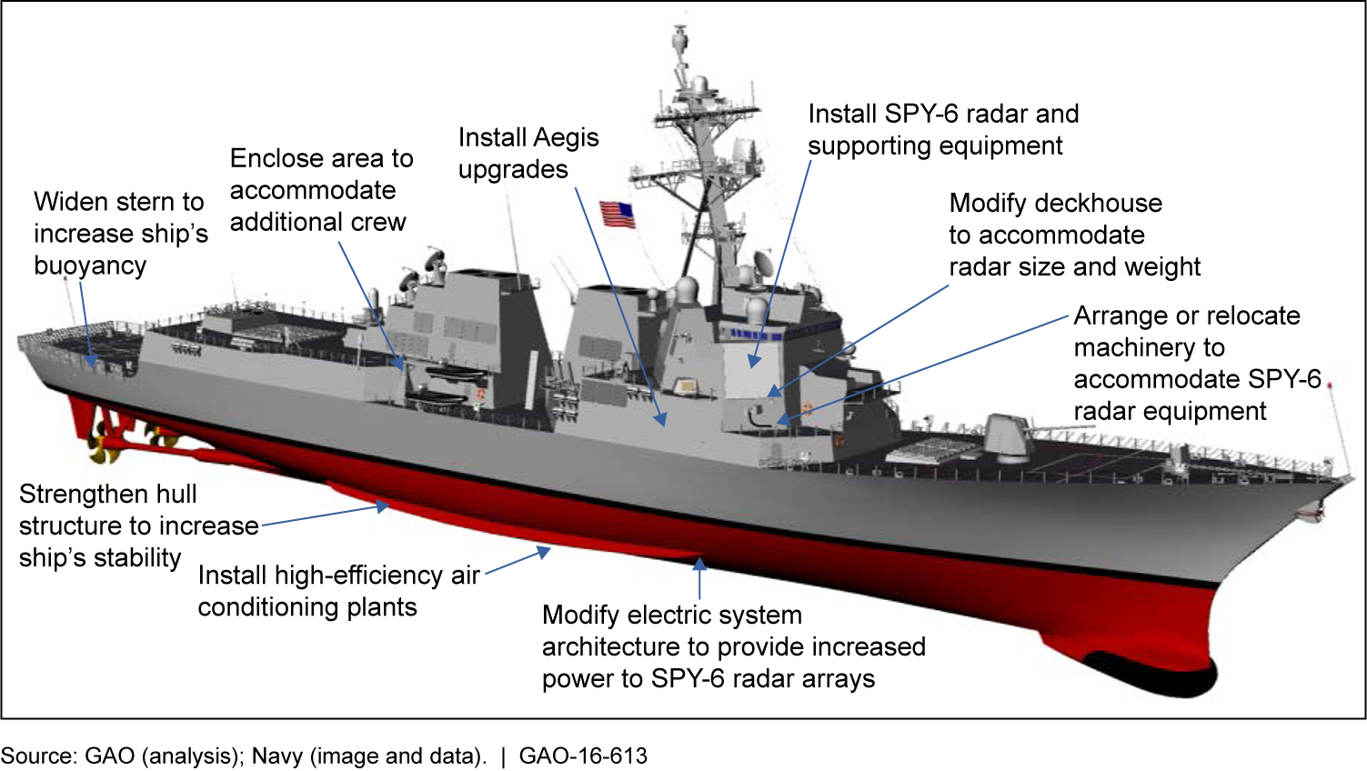 U S Navy Launches First Flight Iii Guided Missile Destroyer The