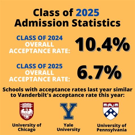 Uams Class Of 2024 Acceptance Rate Esta Tuesday