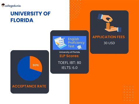 Uf Ea Acceptance Rate 2024 Roze Wenona