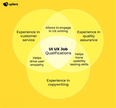 Ui Ux Jobs