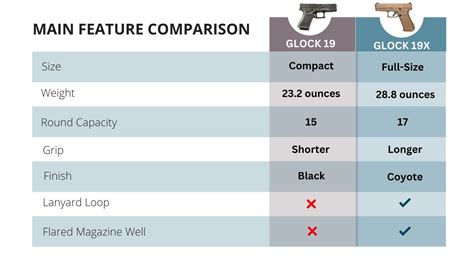 Ultimate 7Step Guide To Choosing Between Glock 34 And 19