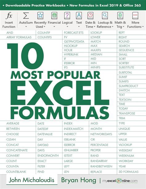 Ultimate Guide 10 Easy Excel Formulas To Master Now Perfil Del