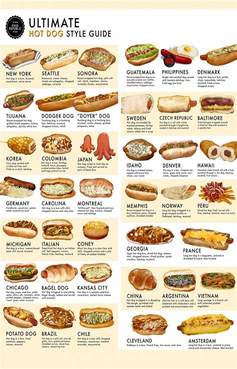 Ultimate Guide: 41 Hot Dog Ratios