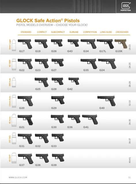 Ultimate Guide: 5 Perfect Glocks For Selfdefense Now