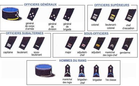 Ultimate Guide 6 Mustknow Bases De L Arm E De L Air Pr S De Paris