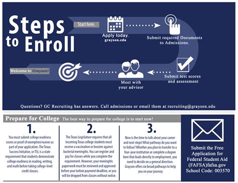 Ultimate Guide: 8 Steps To Enroll Now