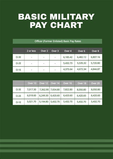 Ultimate Guide: Average Army Pay Now