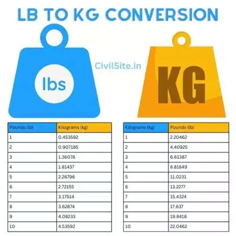 Ultimate Guide Convert 133 Lb To Kg Now United States Army