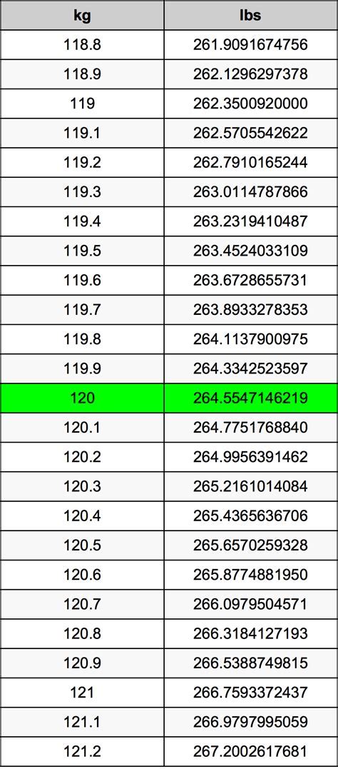 Ultimate Guide Convert 260 Kg To Pounds Now Coe Psu