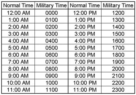 Ultimate Guide Convert Time To Military Time Now Data Science