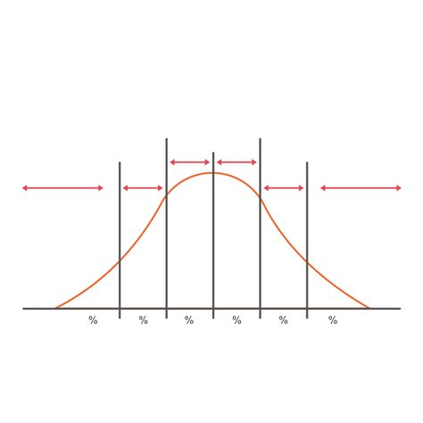 Ultimate Guide: Design 10 Bell Curves Now