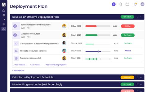 Ultimate Guide Design Your Deployment Pay Plan Now Alert Data