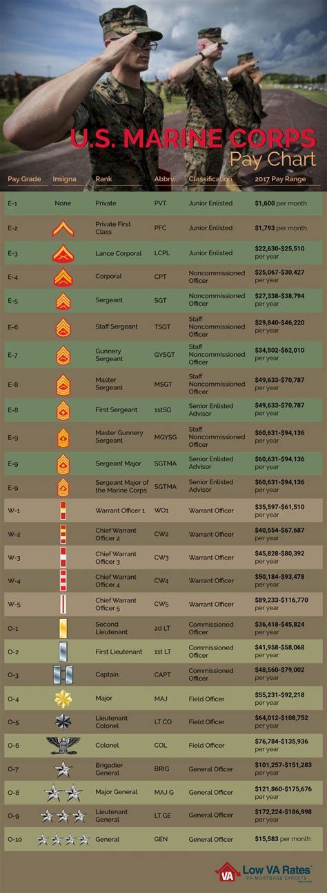 Ultimate Guide Lance Corporal Pay Rate Unveiled Now Data Science