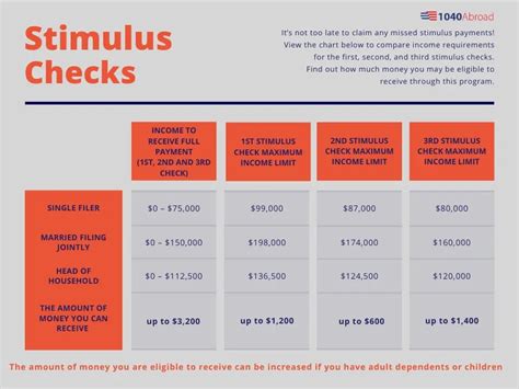 Ultimate Guide To Claiming Your N.y. Stimulus Check Now