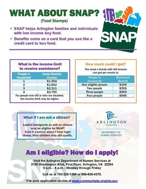 Ultimate Guide To Finding Food Stamp Offices Now Excel Web