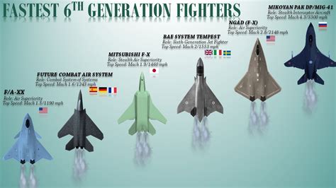 Ultimate Guide To Gen 6 Fighter Jet Design Alert Data