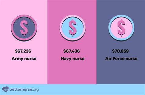 Ultimate Guide To General Of The Army Salaries Now Perfil Del