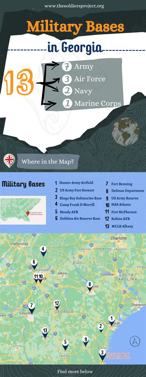 Ultimate Guide To Georgia S Military Bases Now Innovative School Of Music