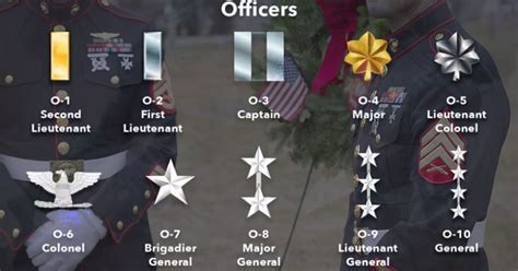 Ultimate Guide To Marine Officer Ranks Now Innovative School Of Music