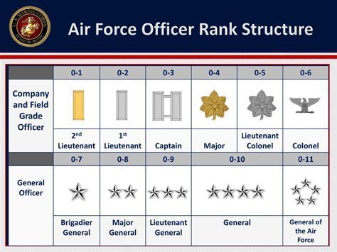 Ultimate Guide To Navy Officer Ranks: Master Now!