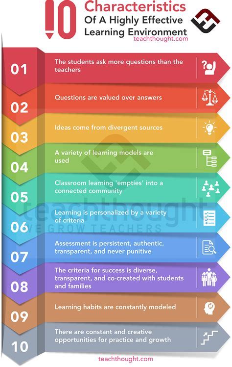 Ultimate Guide To Oak Park's Perfect Learning Environment