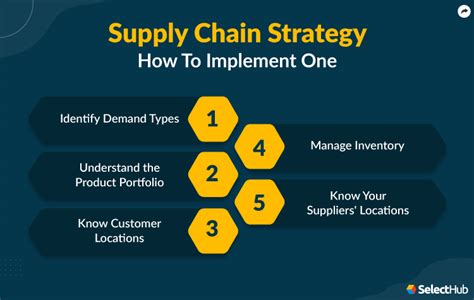 Ultimate Guide To Perfecting Supply Chain Management Now