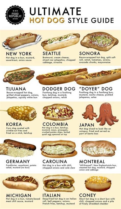 Ultimate Hot Dog Style Guide New York Hot Dog Ina Bun Mustard