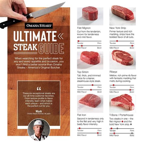 Ultimate Steak Cut Guide Choosing The Best Cuts Omaha Steaks