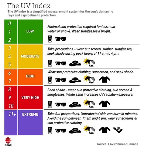 Ultraviolet Index High Uv Index Here S What To Wear To Protect