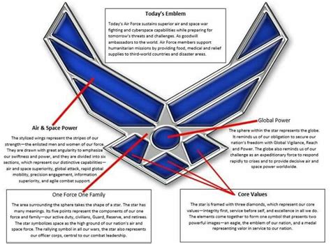 Uncover The Ultimate Air Force Symbol Meaning Now