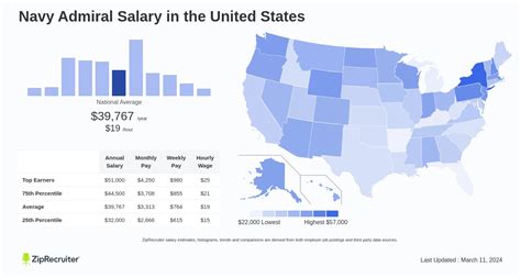 Uncover The Ultimate Navy Admiral Salary Guide Now Alert Data