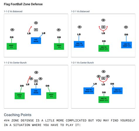 Understanding Flag Football Defense Strategies Techniques And