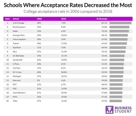 University Of Indianapolis Acceptance Rate Statistics