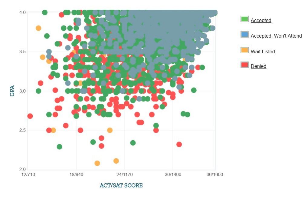 University Of Maine Acceptance Rate 2024 Erica Corabelle