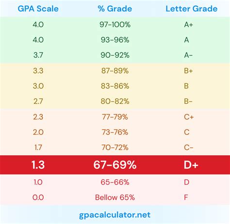 University Of Michigan Gpa Requirements